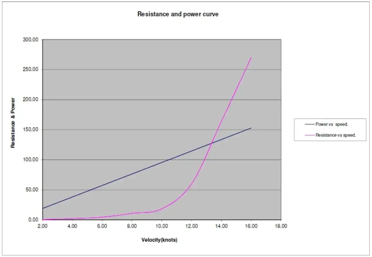 1200 TON BUNKER BARGE 4 BUNKER BAGE-SENA SHIP DESIGN POWER